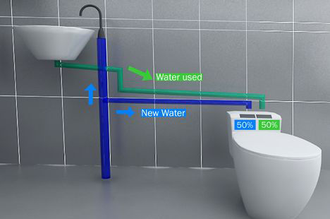 新型简洁卫浴节水利器